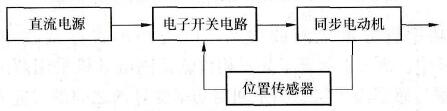 直流无刷电动机的原理框图