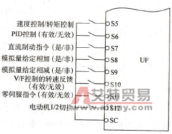变频器外接输入端子可以预置哪些选择功能