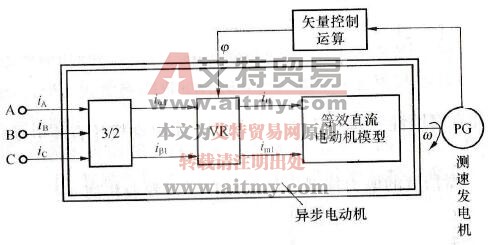 矢量控制系统的构想