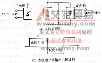 交-交变压变频装置单相电路及方波电压波形 交-交变压变频装置单相电路及方波电压波形