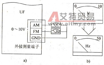 怎样选择和处理变频器外接测量仪表