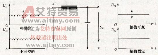 固定直流电压型中间回路