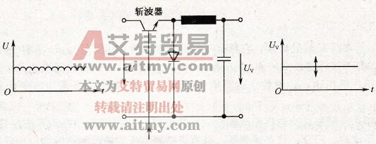 可变直流电压型中间回路