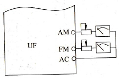 变频器外接仪表的读数与显示屏不一样，怎么办