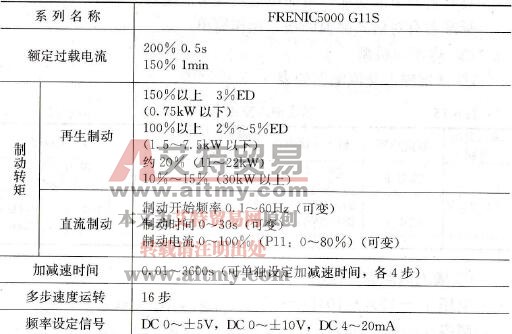  FUJI FRENIC5000 G11S系列规格概要