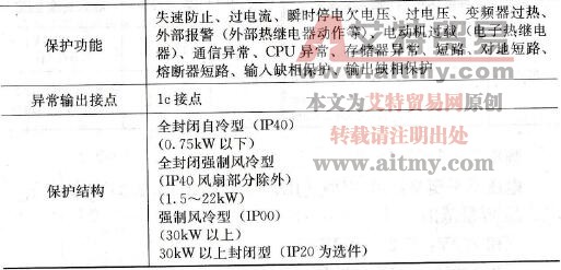  FUJI FRENIC5000 G11S系列规格概要