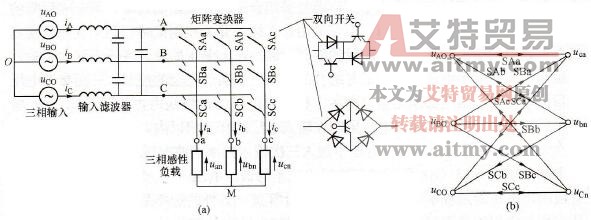 强迫换相交-交变频器简介