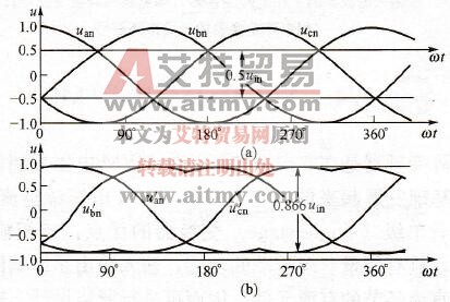 矩阵交-交变频器(MC)简介