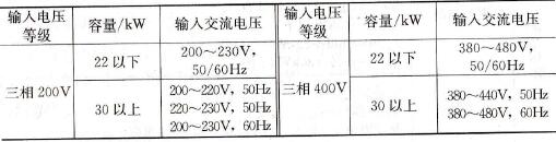 FUJI FRENIC5000 P11S系列低噪声风机和泵用变频器特点