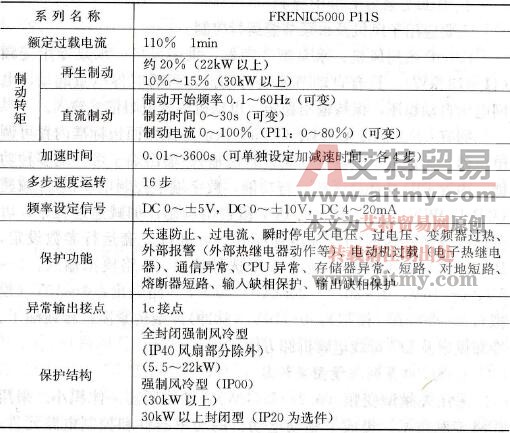 FUJI FRENIC5000 P11S系列规格概要