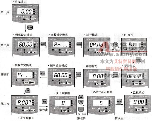 变频器参数预置技术方法