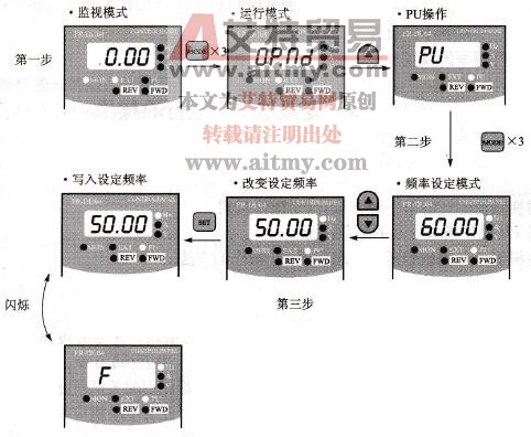 变频器运行频率设置技术方法