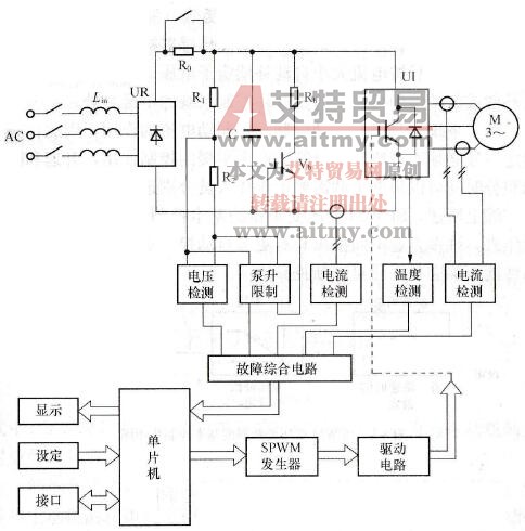 数字控制的SPWM变压变频调速系统