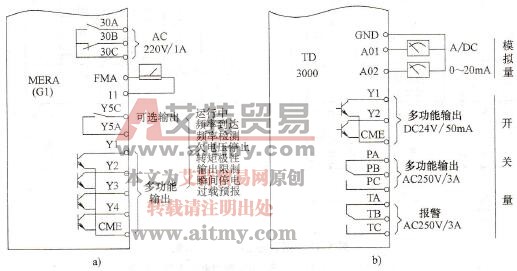 变频器输出控制端子的安排