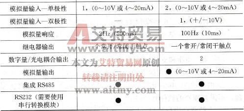 PowerFlex4/40变频器技术参数