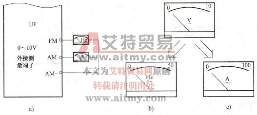 变频器模拟量输出端的应用