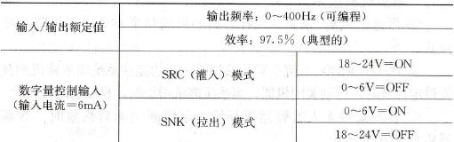 PowerFlex400交流变频器的主要特点