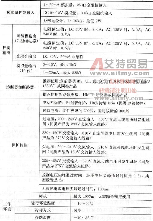 PowerFlex400交流变频器技术参数 PowerFlex400交流变频器技术参数
