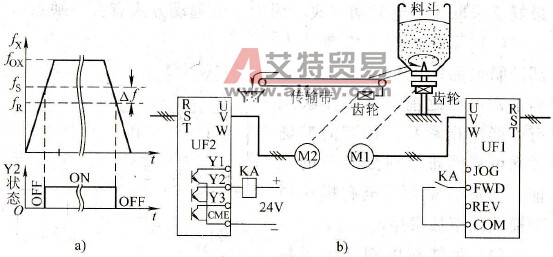 搅拌机与传输带间联动实现根据传输带工作频率