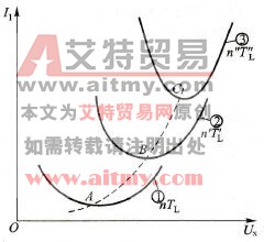 变频器的节能功能