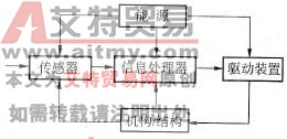 机电一体化产品的概念