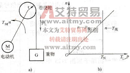 根据恒转矩负载的转矩特性选择变频器容量