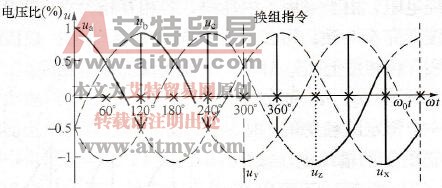 矩形电压波交-交变频器的换相和换组过程