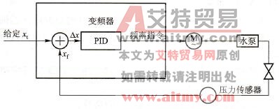 变频器的PID控制功能