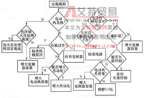 过载跳闸的判断流程
