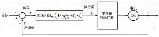 三菱FR-A540变频器的PID控制运行操作步骤