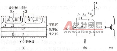 变频电源中IGBT的结构