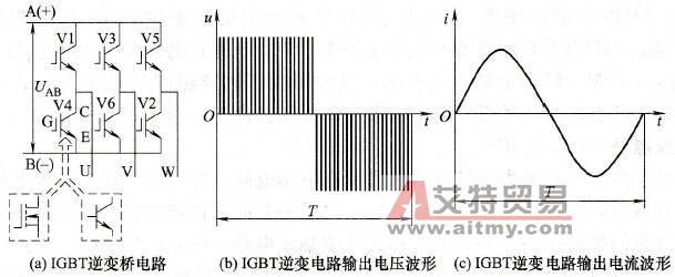 IGBT逆变电路、电压、电流波形图