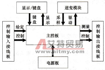 变频器控制电路的主控板