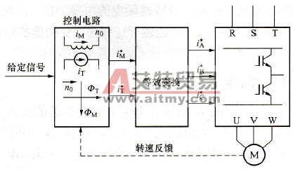 变频器的矢量控制模式有何特点？
