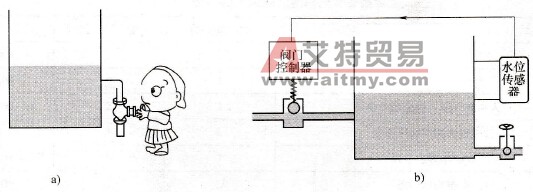 自动控制基本概念