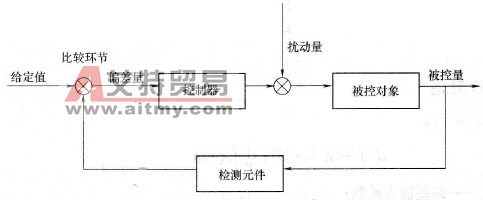 液位自动控制示意图