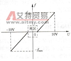 变频器频率中模拟量给定的正反转控制