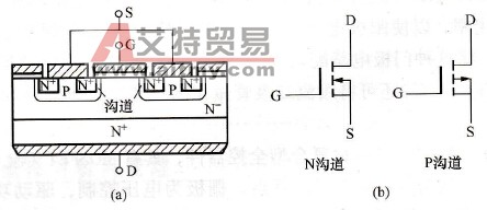功率MOSFET的结构和电气图形符号