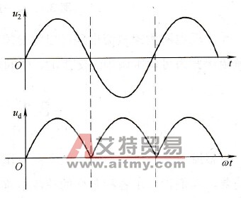单相不可控整流桥电压波形