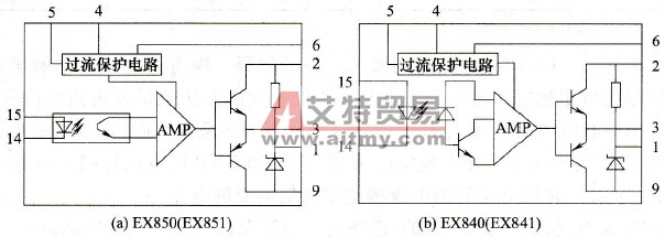 变频器中的EXB8系列简介