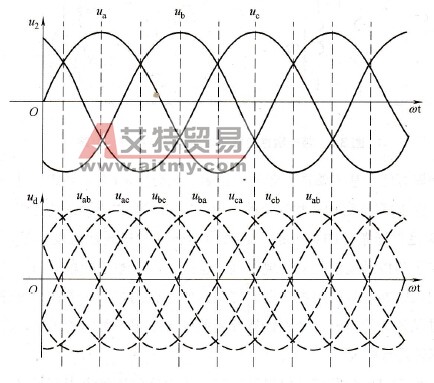 三相不可控整流桥电压波形