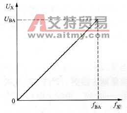 何为变频器的基本U/f线？
