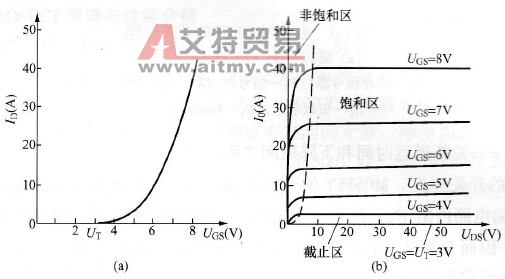 变频电源中功率MOSFET的基本特性