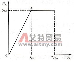 何为变频器的弱磁点？