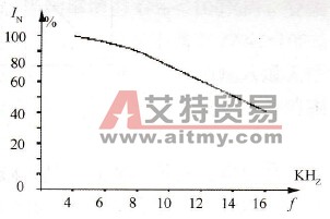 变频器载波频率与死区时间有何关系？