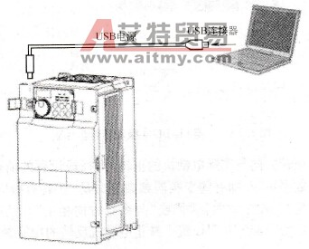 变频器频率的通信给定方式