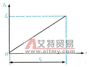 变频器线性加速方式的特点