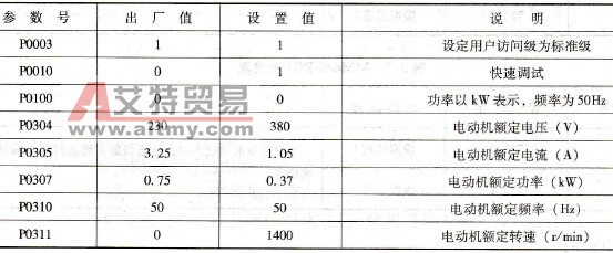 电动机参数设置
