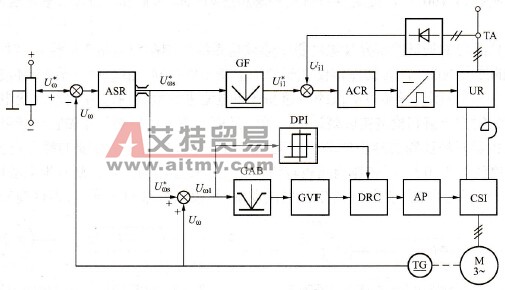 转速闭环转差频率控制的变频调速系统有何特点