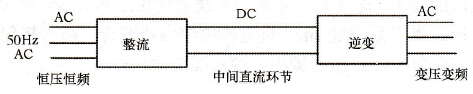  变频装置（交-直-交）